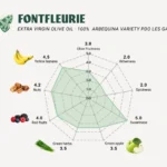 FONTFLEURIE500ML_f385a89c-0a27-478c-9fdf-aff447936e68 Image